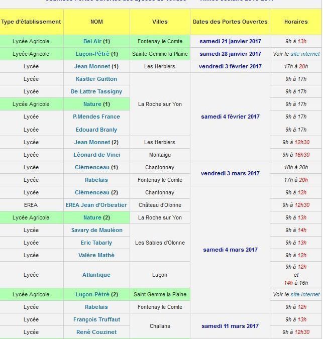 Journées portes ouvertes des Lycées de Vendée