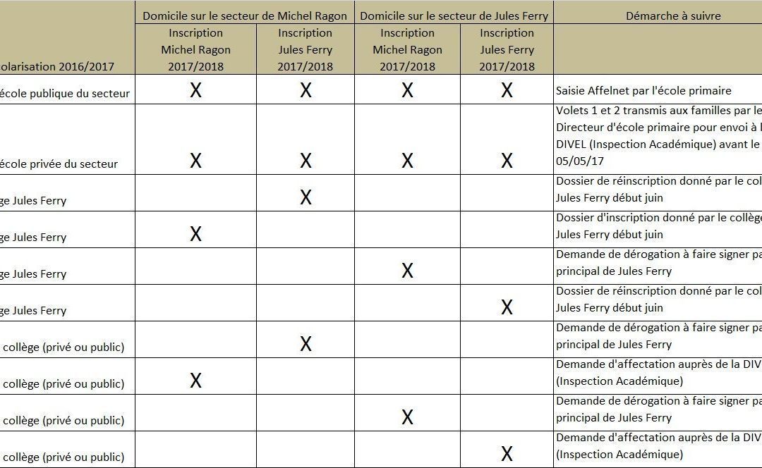 Démarches inscriptions 2017